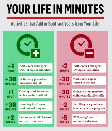 life-in-minutes